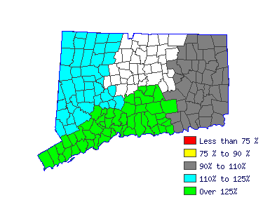 Wages in other areas