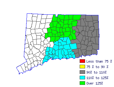 Wages in other areas