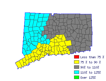 Wages in other areas