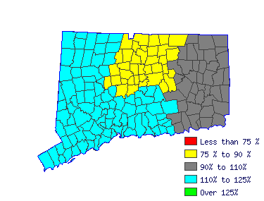 Wages in other areas