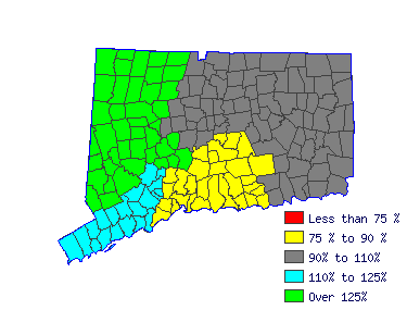 Wages in other areas