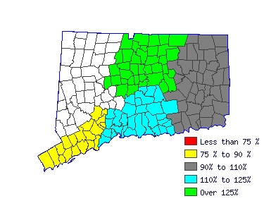 Wages in other areas