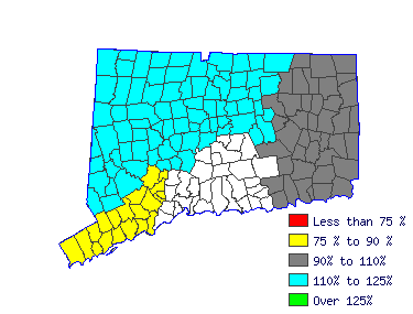 Wages in other areas