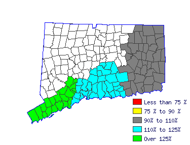 Wages in other areas