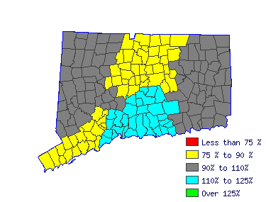 Wages in other areas