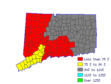 Wages in other areas