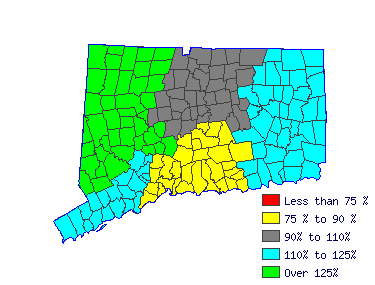 Wages in other areas