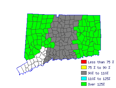 Wages in other areas