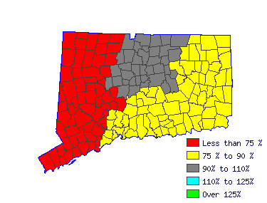 Wages in other areas