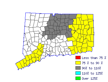 Wages in other areas