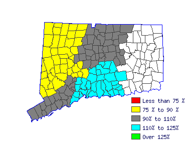 Wages in other areas