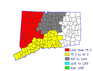 Wages in other areas