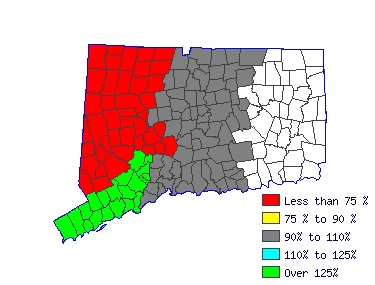 Wages in other areas