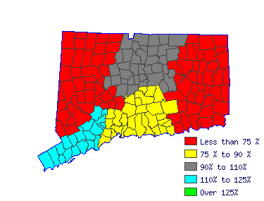 Wages in other areas