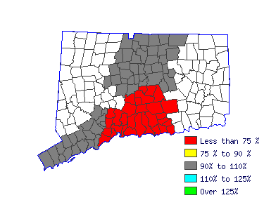 Wages in other areas