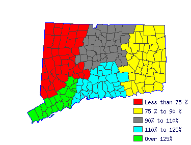 Wages in other areas
