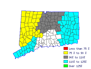 Wages in other areas