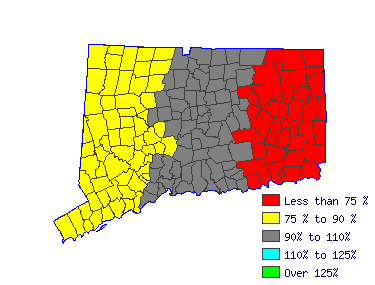 Wages in other areas
