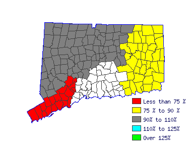 Wages in other areas