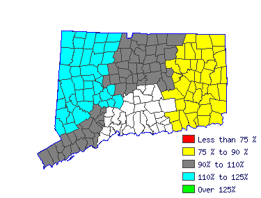 Wages in other areas