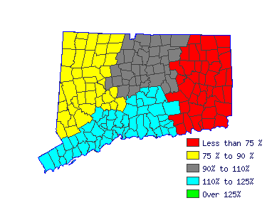 Wages in other areas
