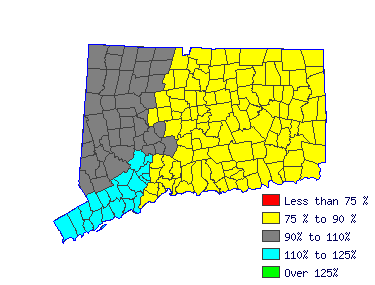 Wages in other areas