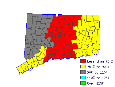 Wages in other areas