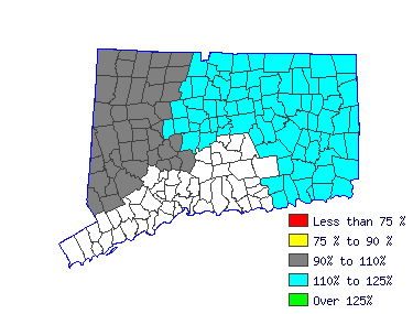 Wages in other areas