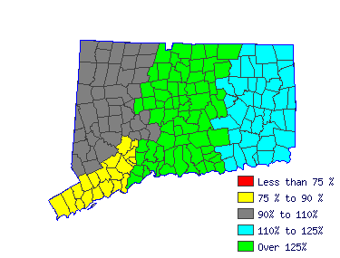 Wages in other areas