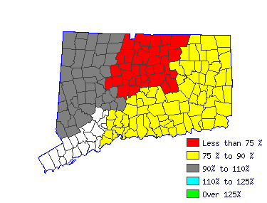 Wages in other areas
