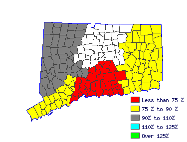 Wages in other areas