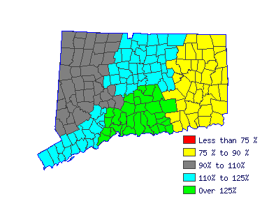 Wages in other areas