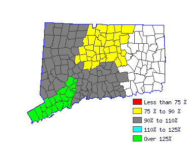 Wages in other areas