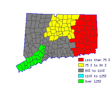 Wages in other areas