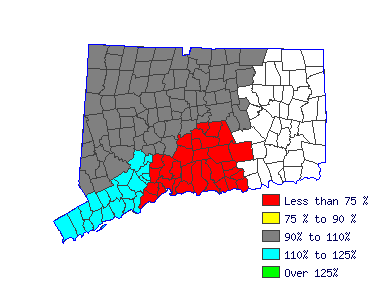 Wages in other areas