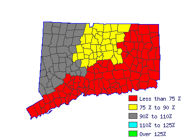 Wages in other areas
