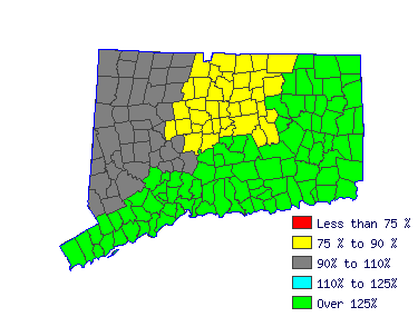 Wages in other areas