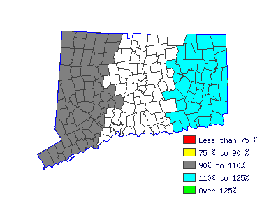 Wages in other areas