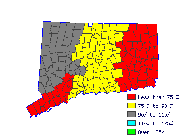 Wages in other areas