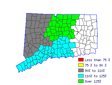 Wages in other areas