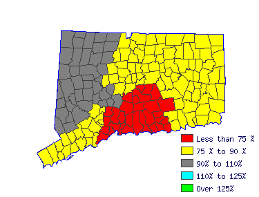 Wages in other areas