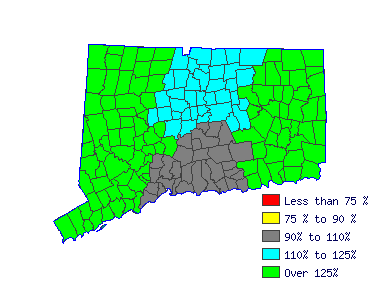 Wages in other areas
