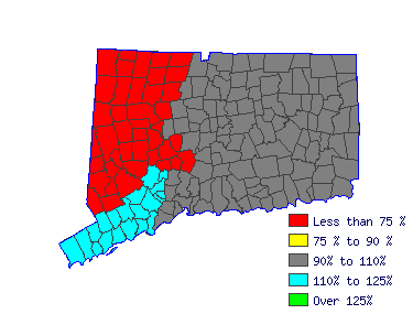 Wages in other areas