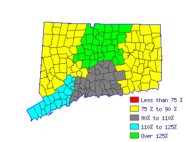 Wages in other areas