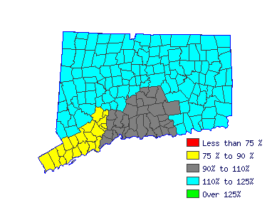 Wages in other areas