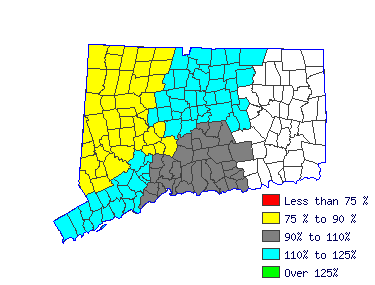 Wages in other areas