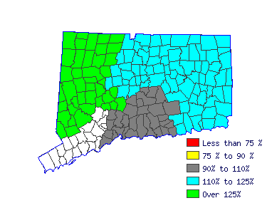 Wages in other areas