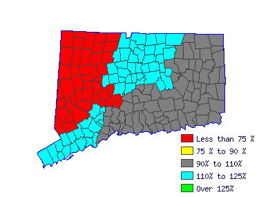 Wages in other areas