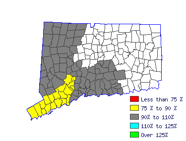 Wages in other areas