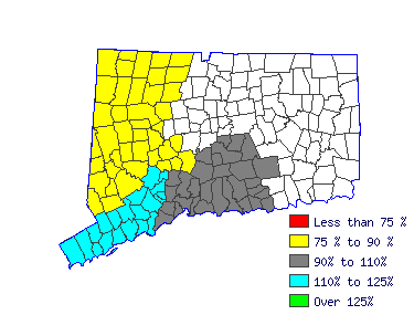 Wages in other areas